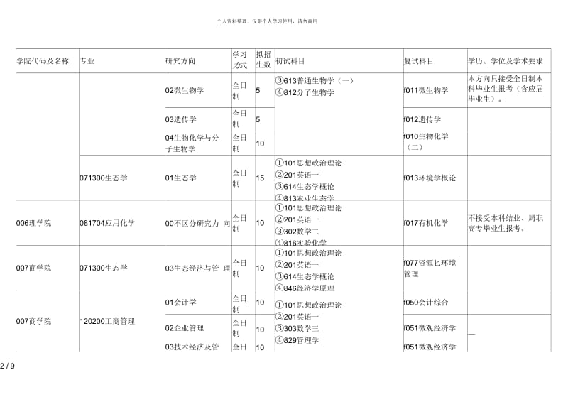 湖南农业大学2019年学术学位研究生招生专业目录.docx_第2页