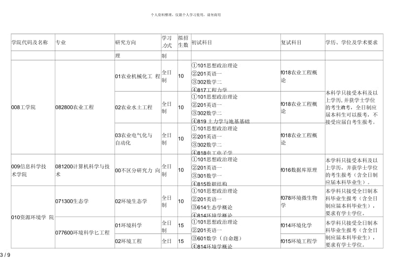 湖南农业大学2019年学术学位研究生招生专业目录.docx_第3页