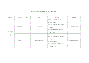 某工业研究所科技情报室编务考核指标.docx