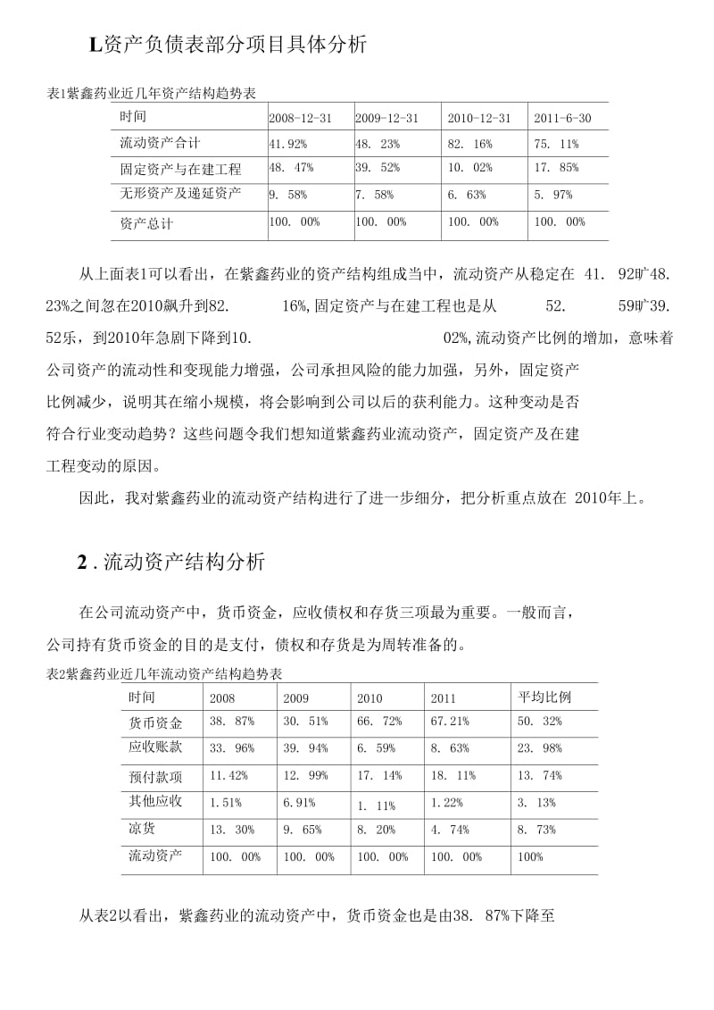 紫鑫药业造假案财务分析要点.docx_第2页