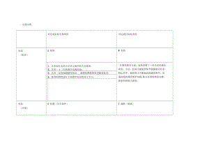 袁红个人自我诊断SWOT分析表.docx