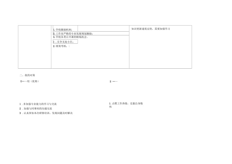 袁红个人自我诊断SWOT分析表.docx_第2页