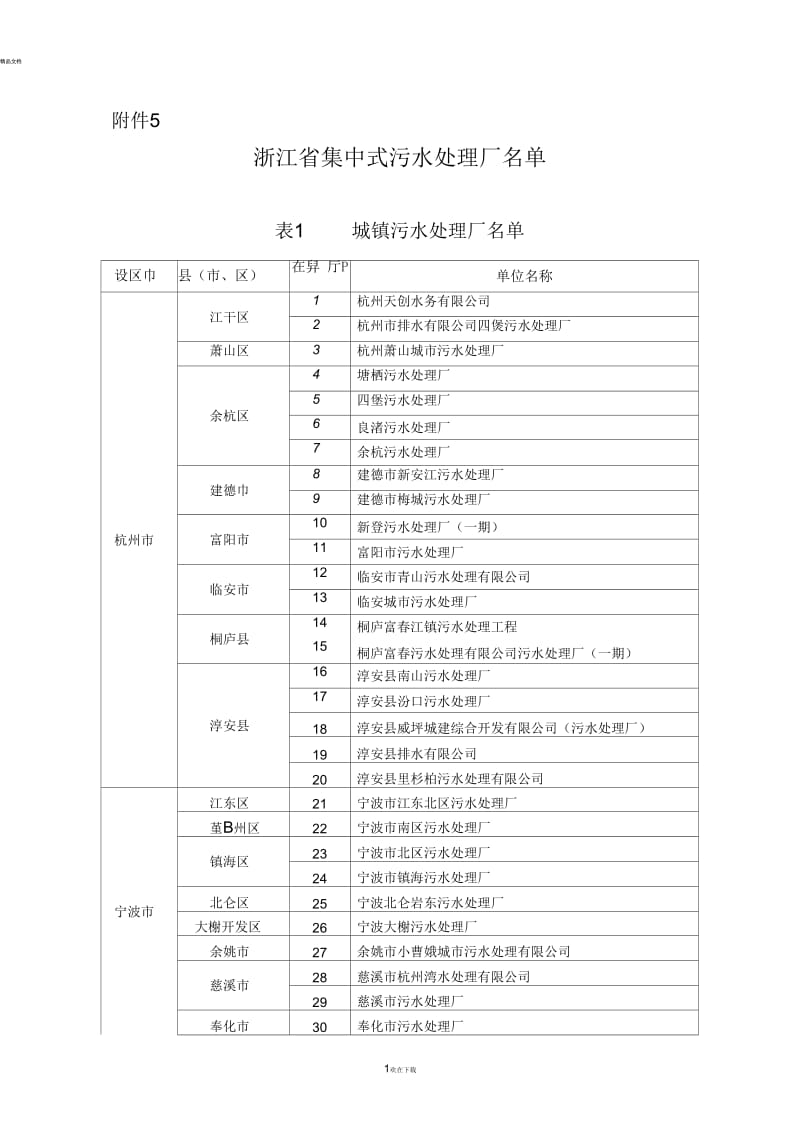 关于加强集中式污水处理厂污泥.docx_第1页