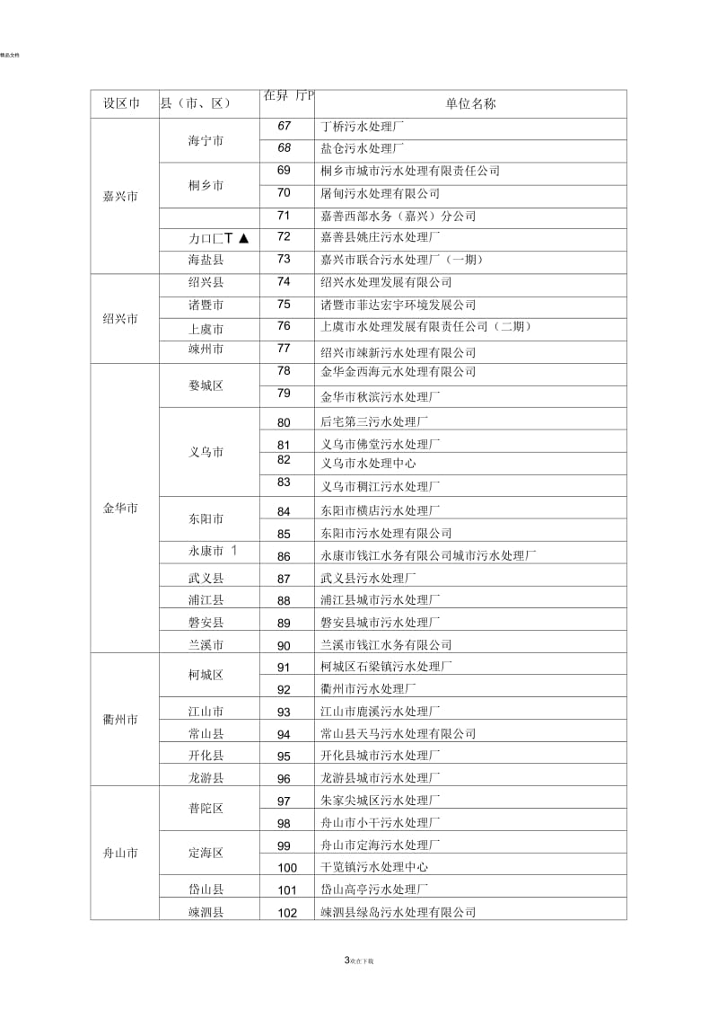 关于加强集中式污水处理厂污泥.docx_第3页