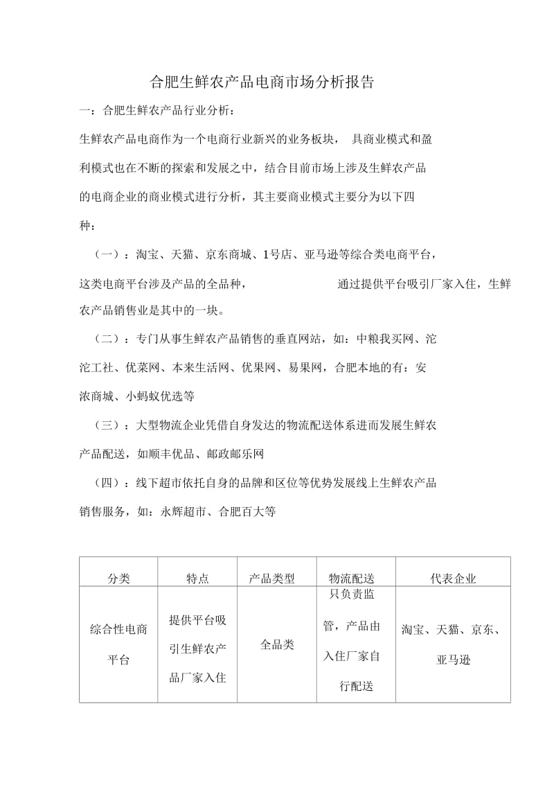 合肥生鲜农产品电商分析报告.docx_第1页