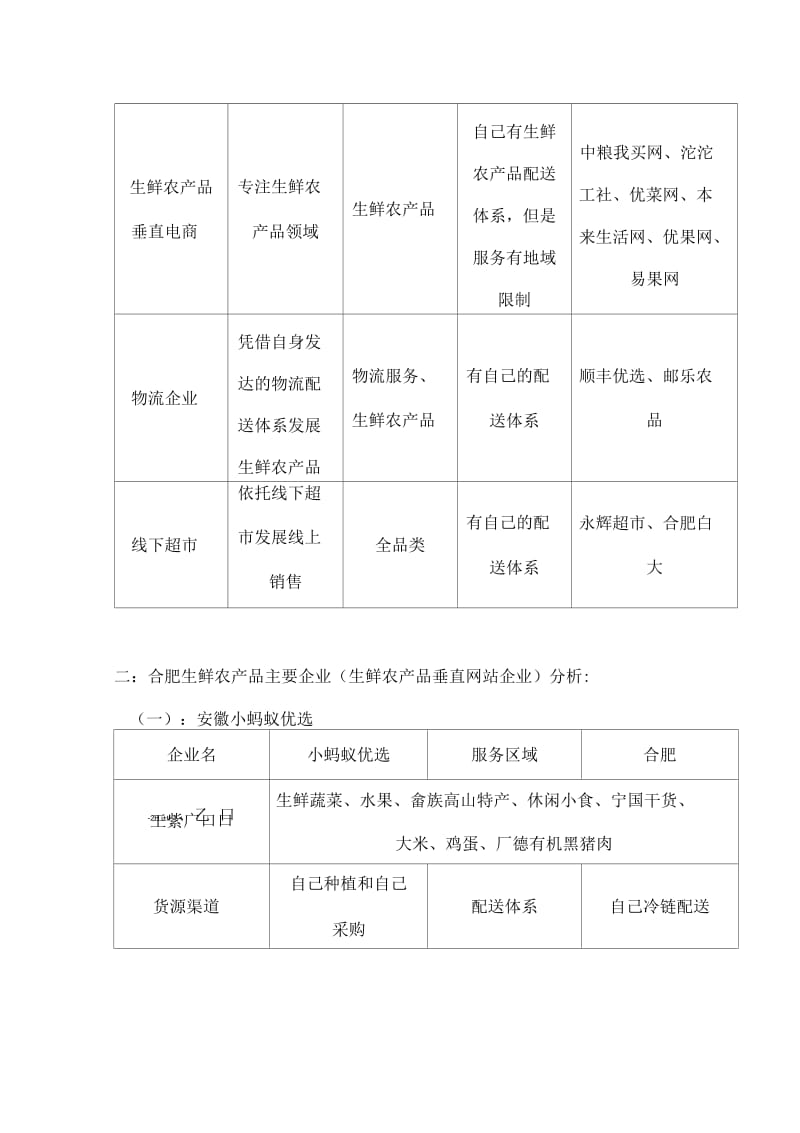 合肥生鲜农产品电商分析报告.docx_第2页