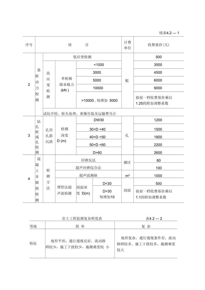 《工程勘察设计收费标准》(岩土工程设计与检测与监测部分).docx_第3页