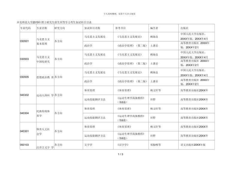 河北师范大学 2019 年博士研究生招生同等学力考生加试科目目录.docx_第1页