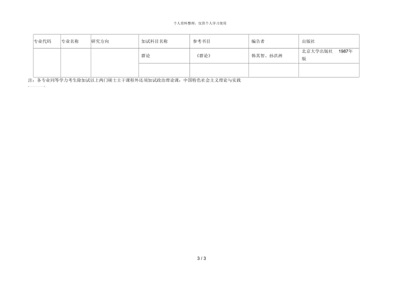 河北师范大学 2019 年博士研究生招生同等学力考生加试科目目录.docx_第3页