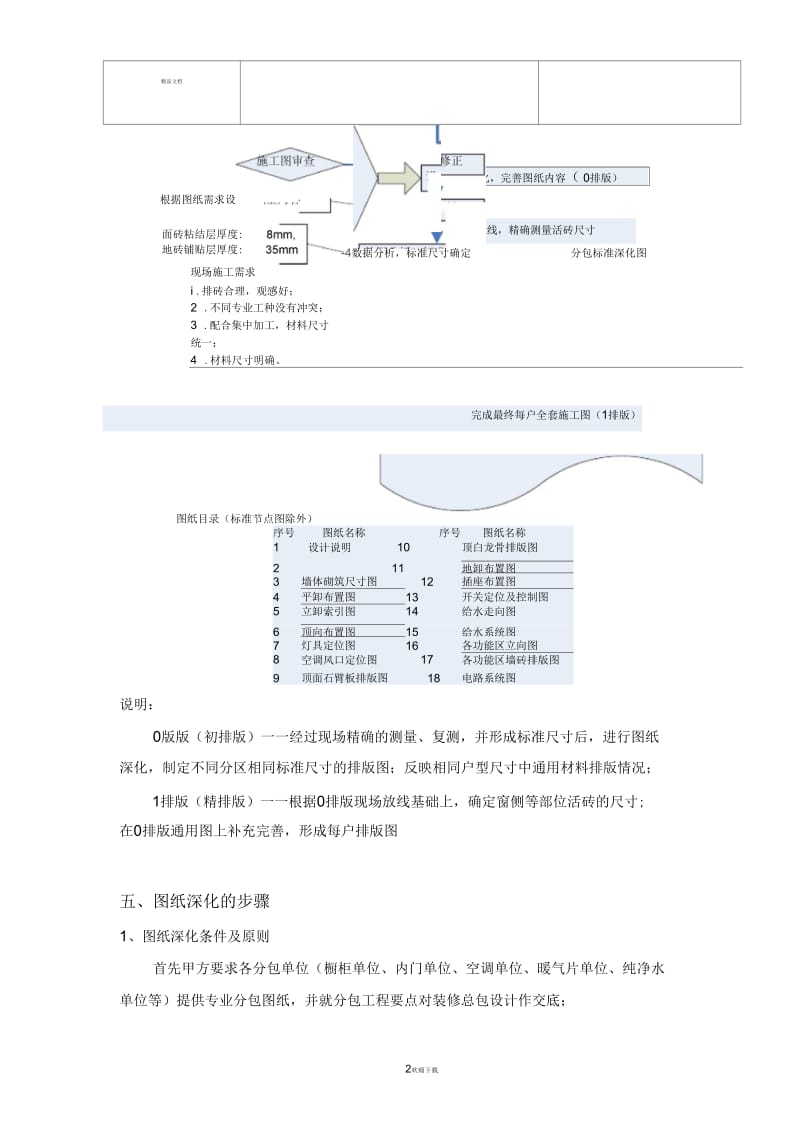 设计图纸深化作业指引.docx_第2页