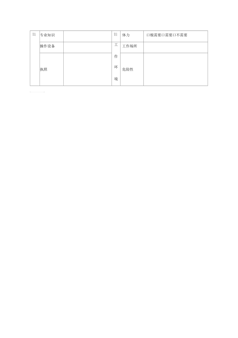 职位说明书手册.docx_第2页