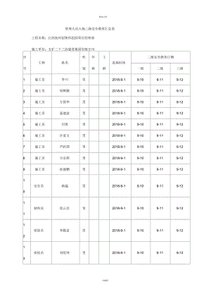 新工人入场三级安全教育汇总表.docx