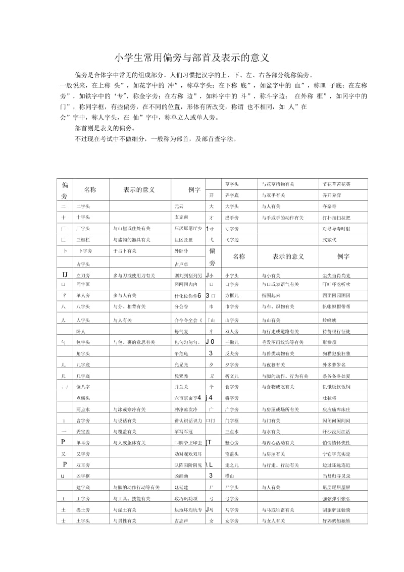 小学二年级常用偏旁与部首(带含义).docx_第1页