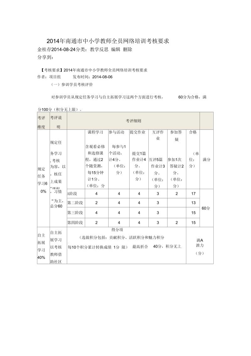 2014年南通市中小学教师全员网络培训考核要求.docx_第1页