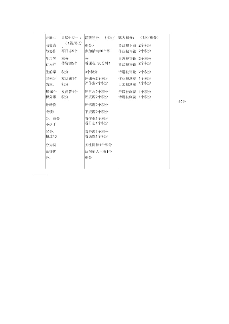 2014年南通市中小学教师全员网络培训考核要求.docx_第2页