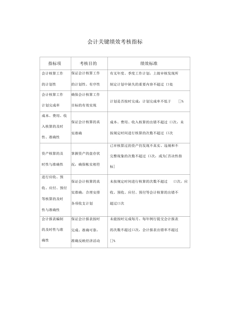 地产企业会计岗位KPI指标.docx_第1页