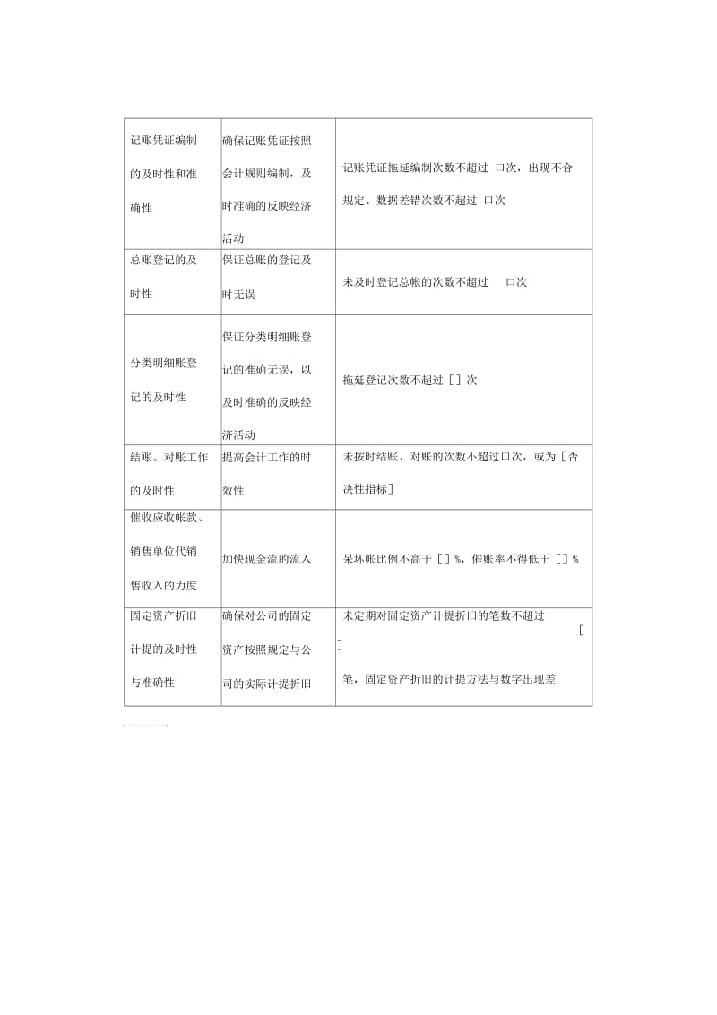 地产企业会计岗位KPI指标.docx_第2页