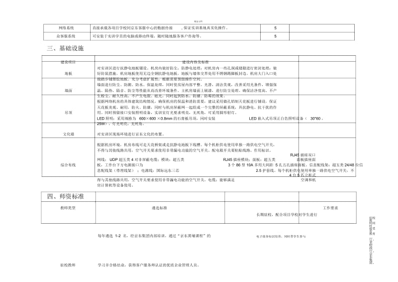 电子商务实训基地建设标准.docx_第3页