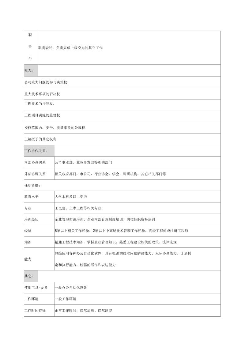 城市建筑发展公司总工程师职务说明书.docx_第2页