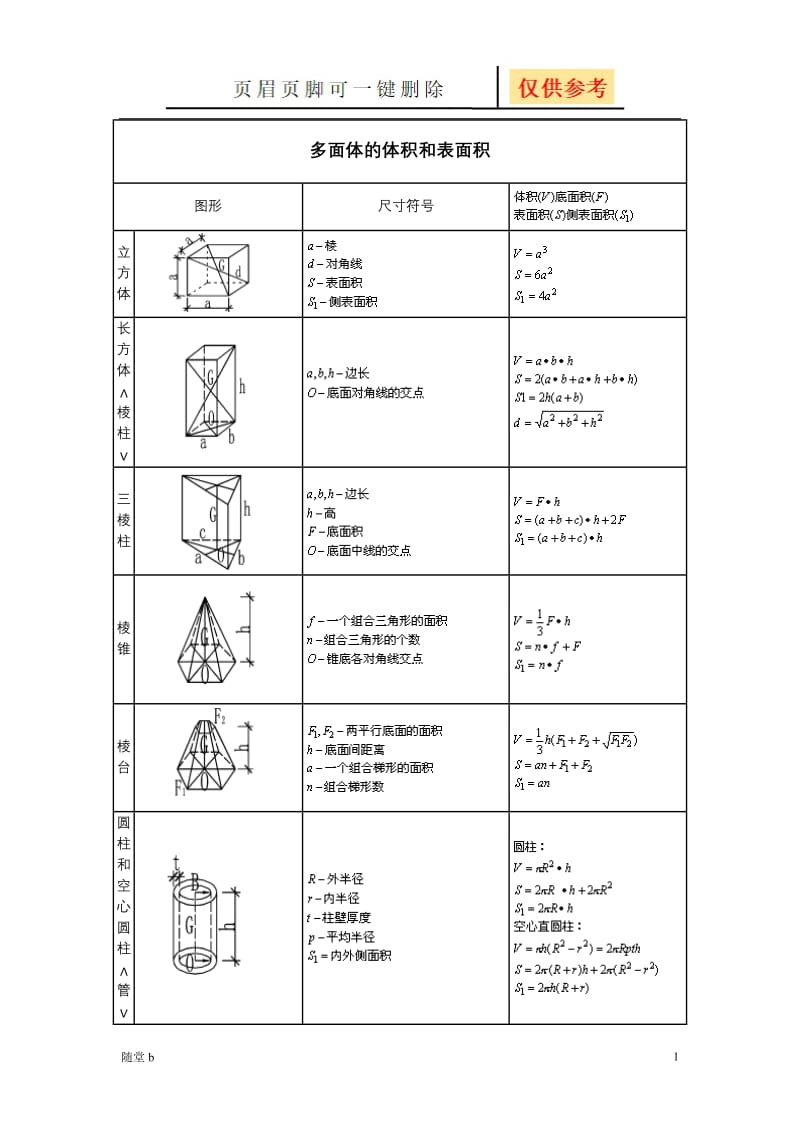 面积计算公式大全[教学参考].doc_第1页