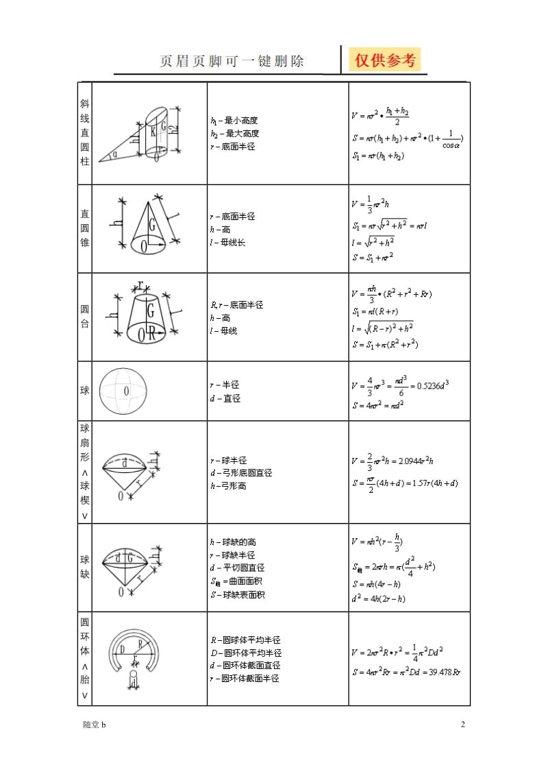 面积计算公式大全[教学参考].doc_第2页