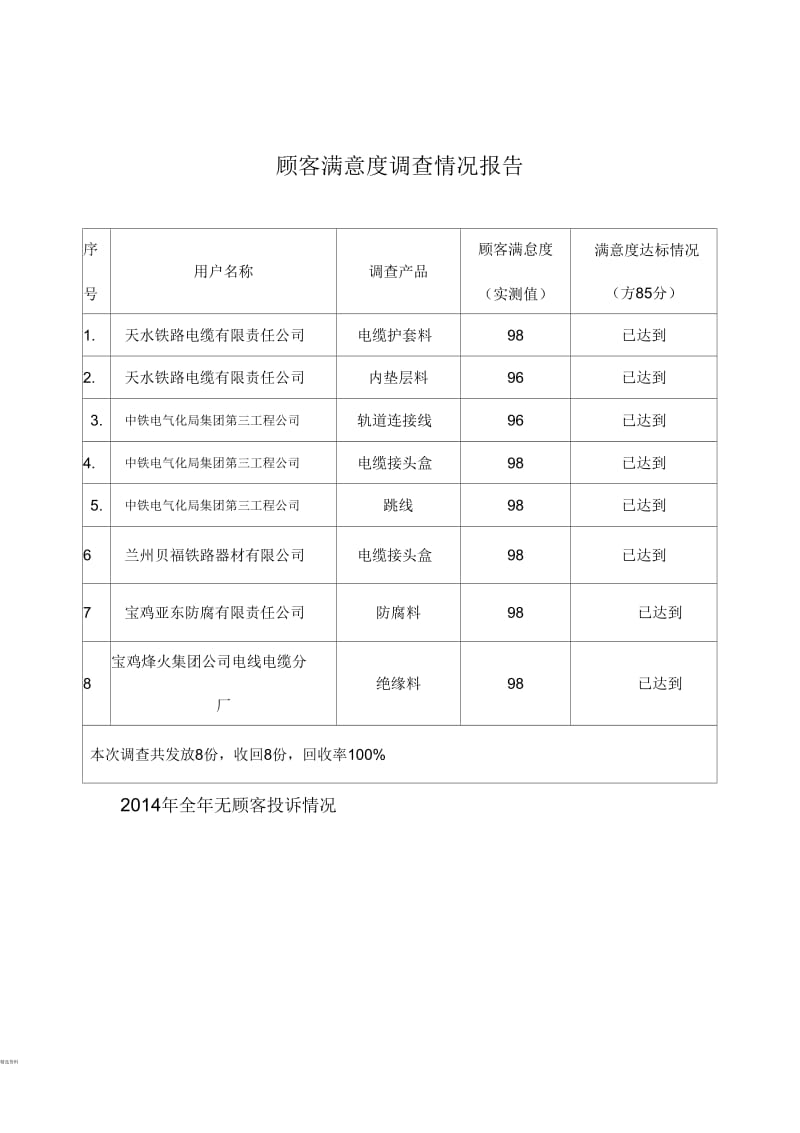 顾客满意度调查分析报告.docx_第3页