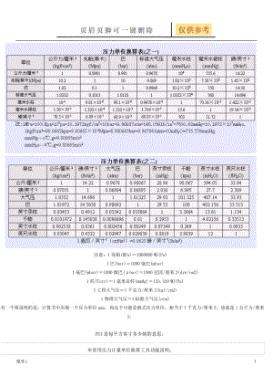 压力单位换算表[沐风学堂].doc