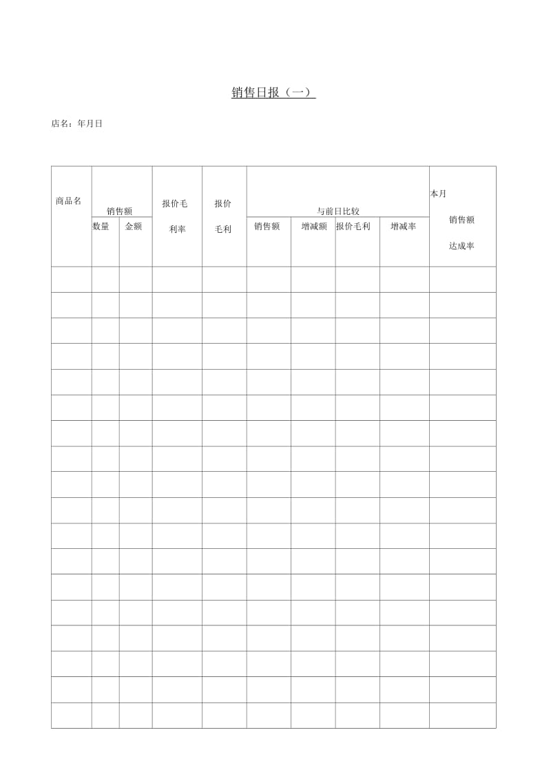 【经营管理】销售日报(一).docx_第1页