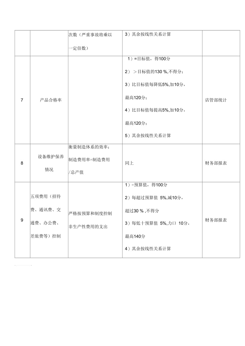 济公沙锅餐饮公司中心厨房部门关键业绩指标.docx_第2页