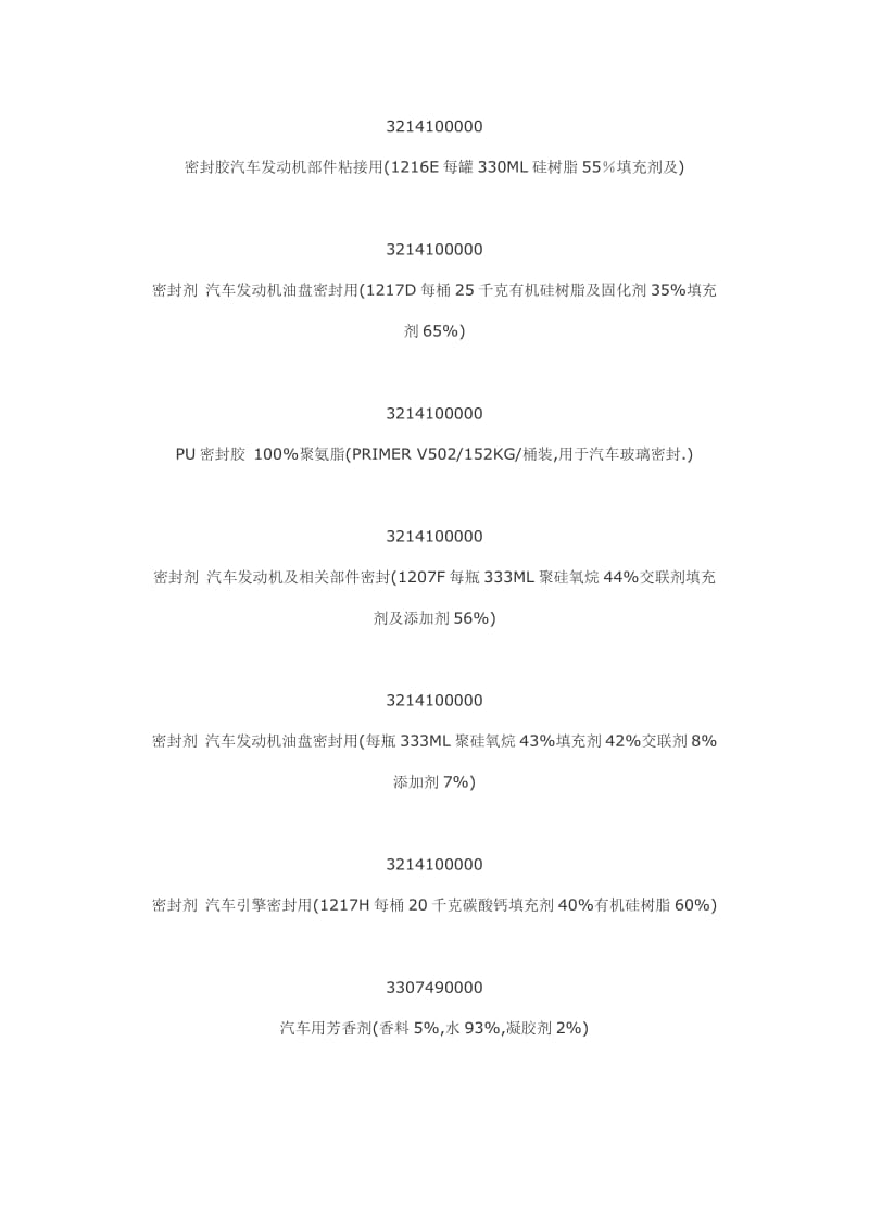 最全的汽车配件产品海关商品编码.doc_第2页