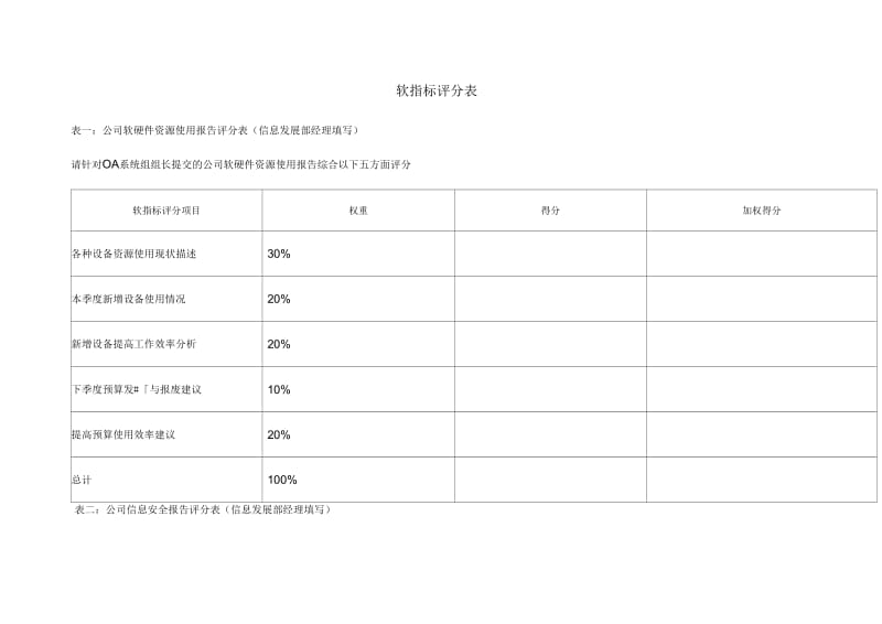 体育用品公司信息发展部O系统组组长KPI组成表.docx_第3页