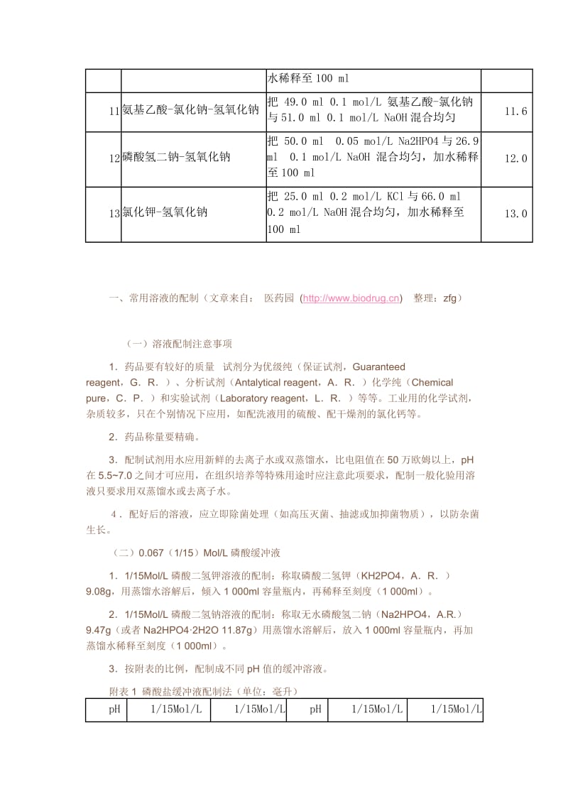 pH缓冲液的配制.doc_第2页