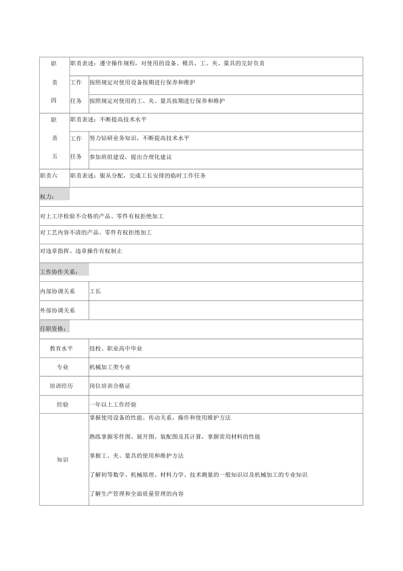 一车间冲压工岗位描述.docx_第2页