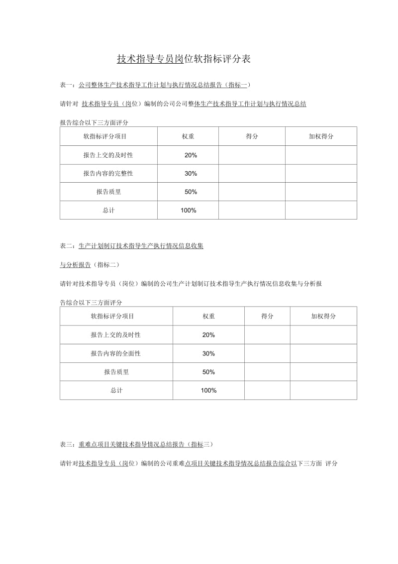 技术指导专员岗位软指标评分表.docx_第1页