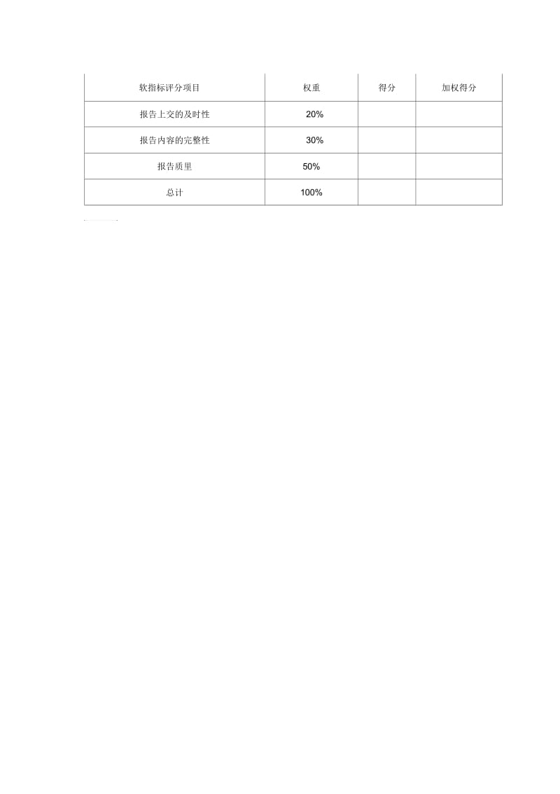 技术指导专员岗位软指标评分表.docx_第2页