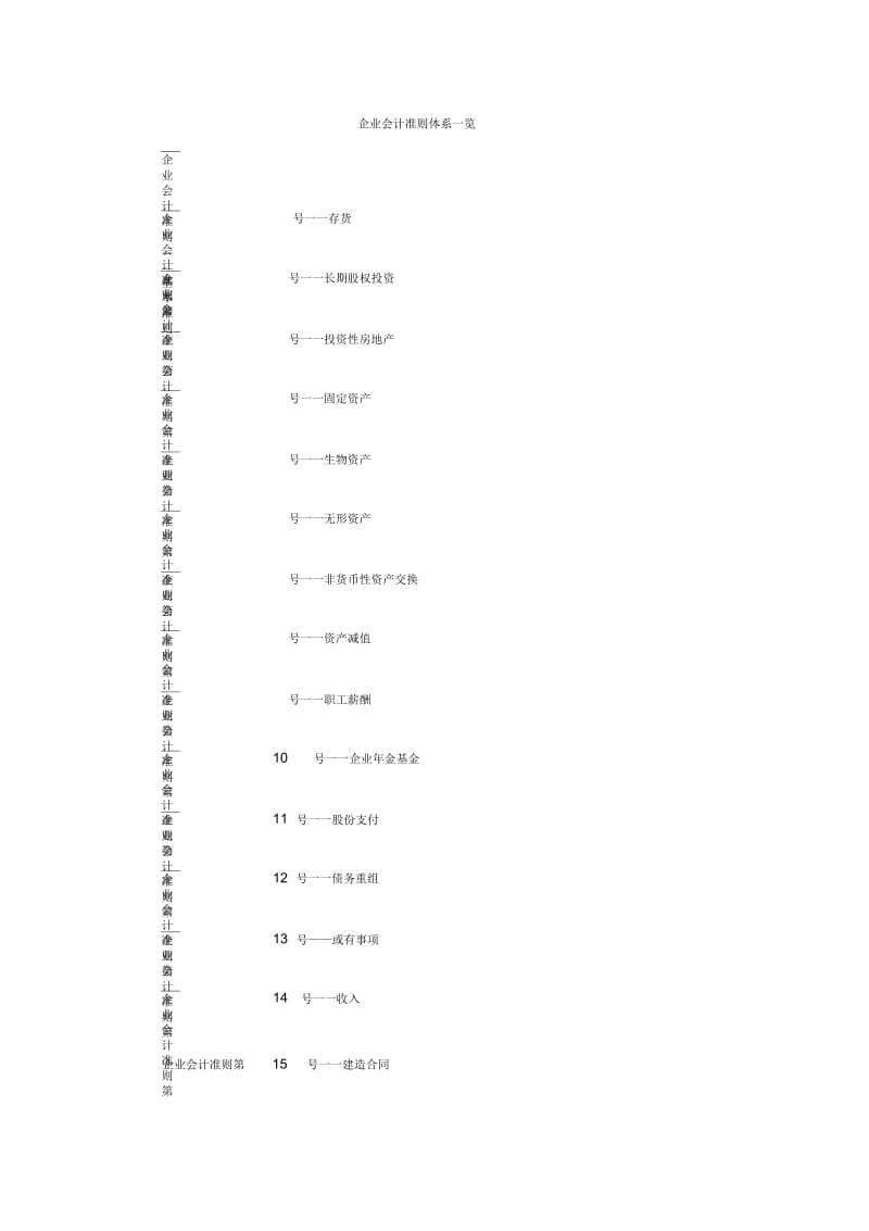 inde企业会计准则体系一览.docx_第1页