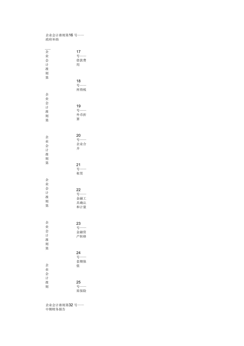 inde企业会计准则体系一览.docx_第3页