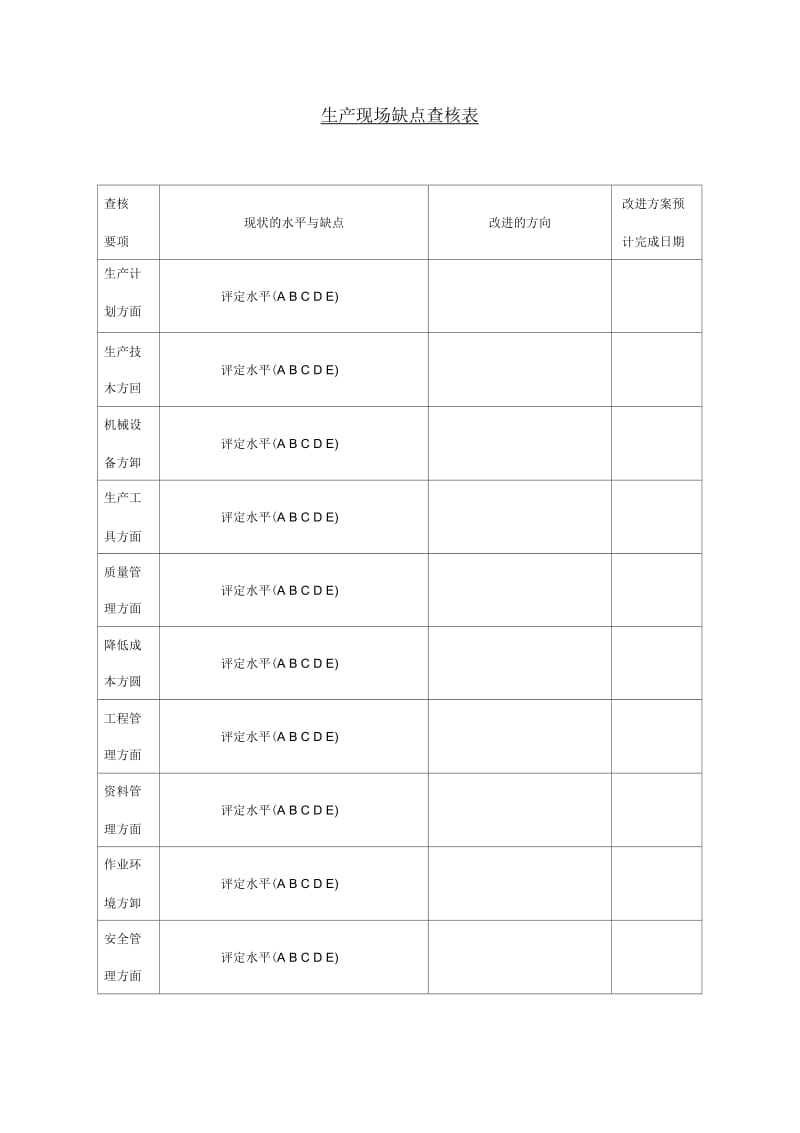 生产现场缺点查核表.docx_第1页