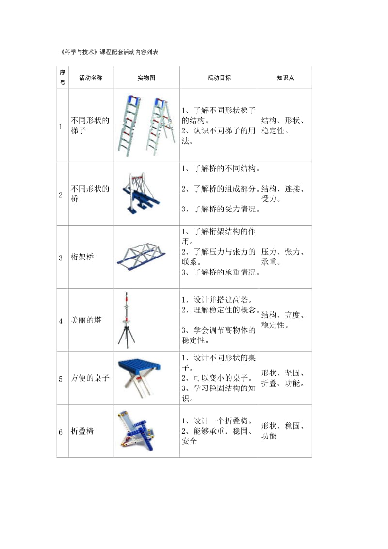 乐高课程设计西米亚（初中）.doc_第1页