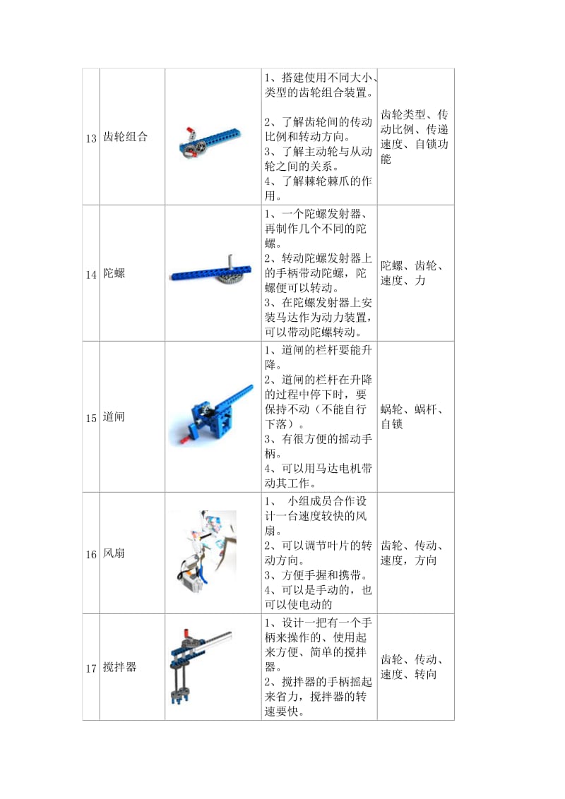 乐高课程设计西米亚（初中）.doc_第3页