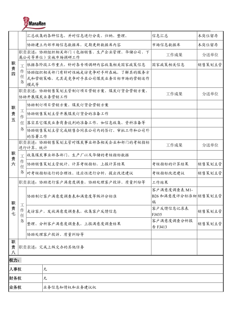 煤炭行业-集团公司-事业部-销售助理岗位说明书 [冶金行业 企划方案 分析报告].doc_第2页