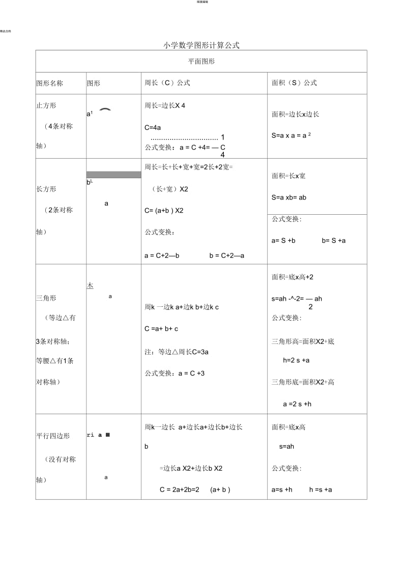 小学数学所有图形的周长-面积-体积-表面积公式大全.docx_第1页