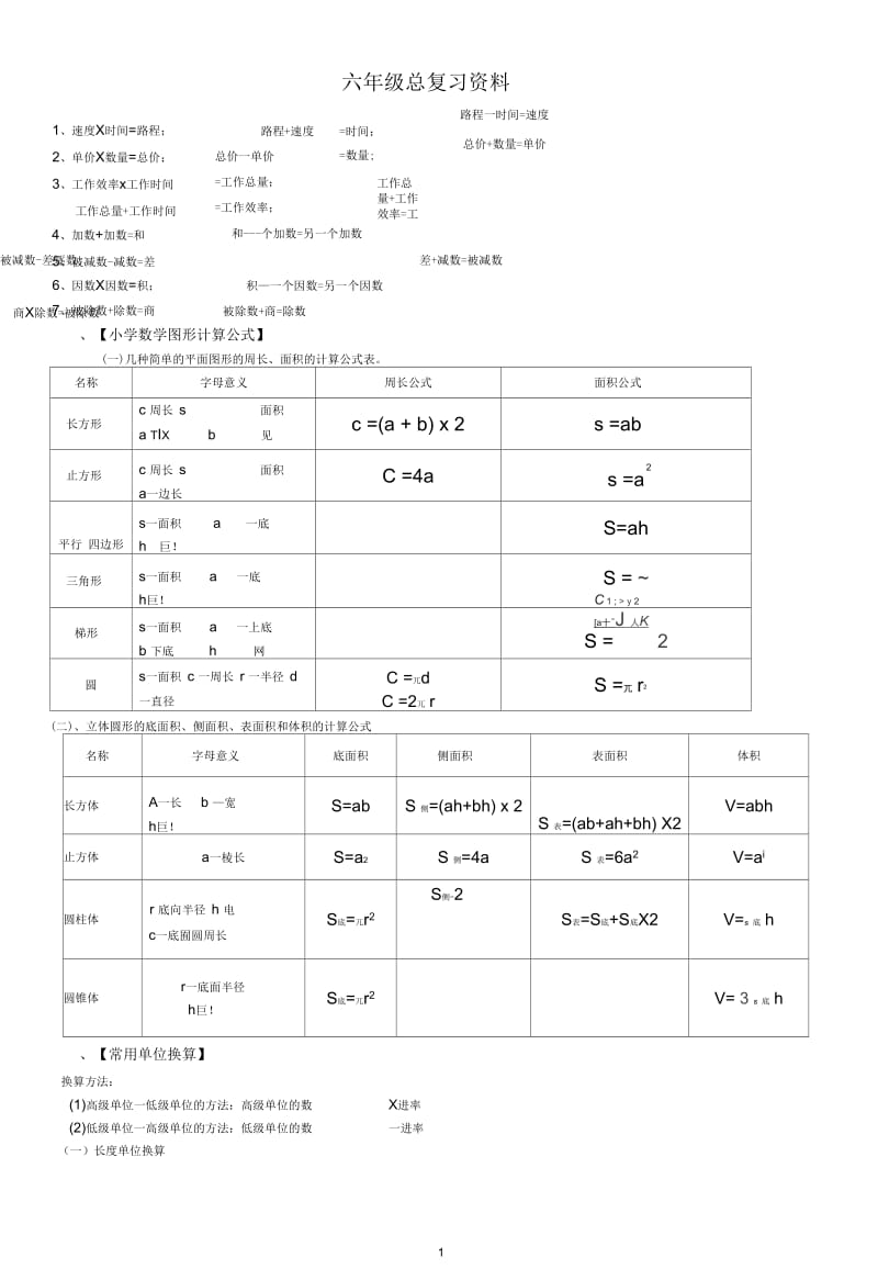 六年级数学毕业总复习知识点.docx_第1页