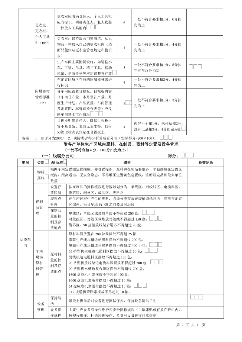 生产现场5S检查评比表(定稿)　.doc_第2页