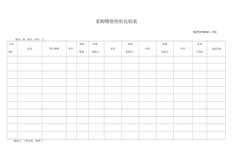 材料设备采购性价比较表.docx_第1页