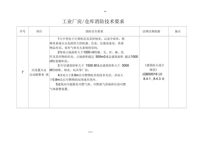 工业厂房仓库消防技术要求.docx_第2页