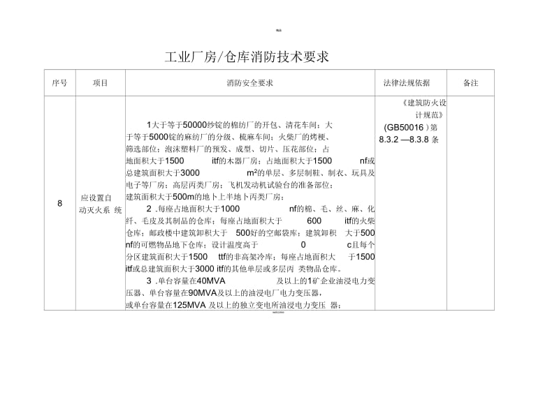 工业厂房仓库消防技术要求.docx_第3页