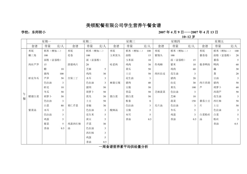 美顿配餐有限公司学生营养午餐食谱.doc_第1页