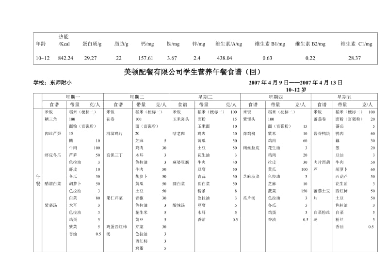 美顿配餐有限公司学生营养午餐食谱.doc_第2页