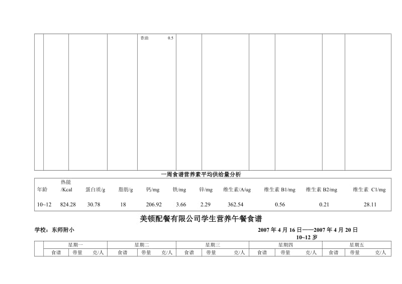 美顿配餐有限公司学生营养午餐食谱.doc_第3页